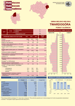 twardogóra - Główny Urząd Statystyczny