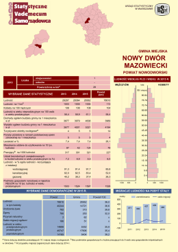 Nowy Dwór Mazowiecki - Urząd Statystyczny w Warszawie