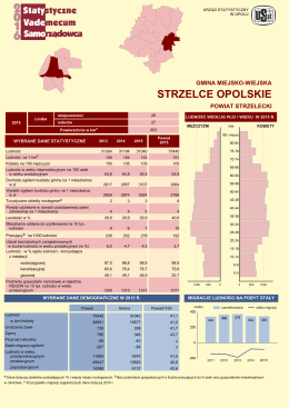 gmina Strzelce Opolskie - Urząd Statystyczny w Opolu