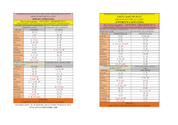 Harmonogram w załączeniu.
