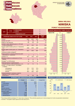 Niwiska - Urząd Statystyczny w Rzeszowie