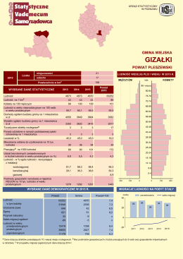 Gizałki - Urząd Statystyczny w Poznaniu