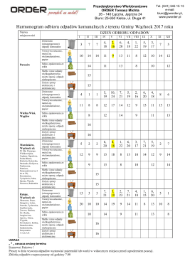 Harmonogram odbioru odpad&oacute;w komunalnych z terenu