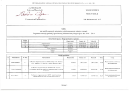 Lista zakwalifikowanych zadań - PRGiPID 2017 (skan podpisanej listy)