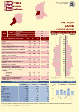 Gubin gmina wiejska - Urząd Statystyczny w Zielonej Górze