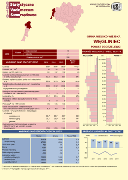 WĉGLINIEC - Gł&oacute;wny Urząd Statystyczny