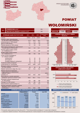 powiat wołomiński - Urząd Statystyczny w Warszawie