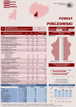 powiat pińczowski - Urząd Statystyczny w Kielcach