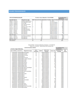 bilans pedagogiques - Formation Entreprises