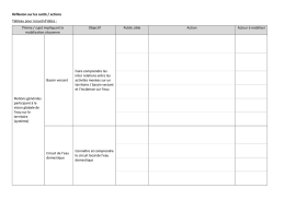 Tableau des groupes de travail
