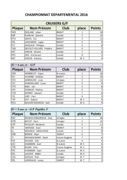 Resultats CD 2016