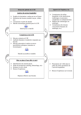Analyse du secteur hospitalier Nombre de dosim&egrave;tres vendus