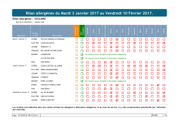 Bilan des allergènes dans les menus scolaires