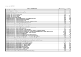 Annexe 4ter : liste des syndicats &eacute;ligibles &agrave; la DETR 2017