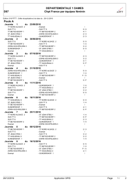 D1 Dames MAJ 26/12/2016
