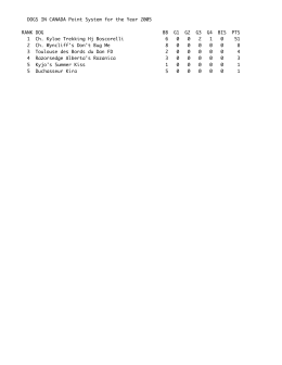 DOGS IN CANADA Point System for the Year 2005 RANK DOG BB