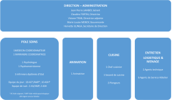 notre organigramme