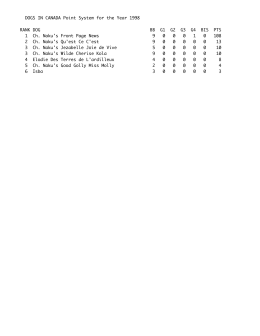 DOGS IN CANADA Point System for the Year 1998 RANK DOG BB