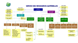 service des ressources matérielles