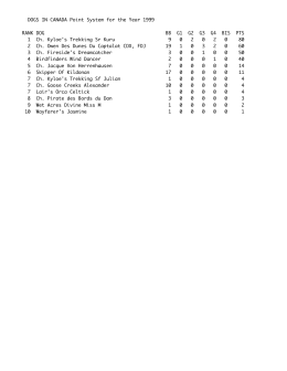 DOGS IN CANADA Point System for the Year 1999 RANK DOG BB