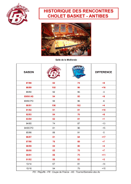 historique - Cholet Basket