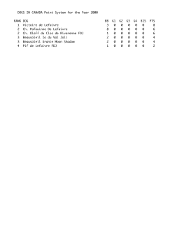 DOGS IN CANADA Point System for the Year 2000 RANK DOG BB