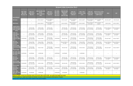 Network Cable Connection Chart