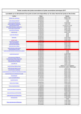 Portes ouvertes des lycées secondaires et lycées secondaires
