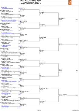 Epreuves Inviduelles