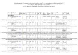 Liste des postes d`enseignant-chercheur publi&eacute;s et ouverts &agrave; la