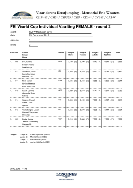 FEI World Cup Individual Vaulting FEMALE