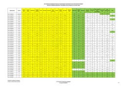 PV Notes L2_S1+S2_UFR SPB_2015-2016