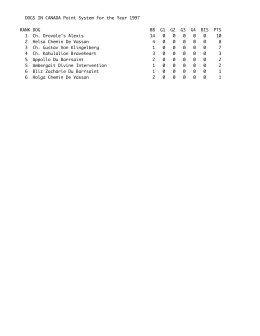 DOGS IN CANADA Point System for the Year 1997 RANK DOG BB