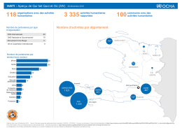 Nombre d`activités par département HAITI : Aperçu de Qui fait Quoi