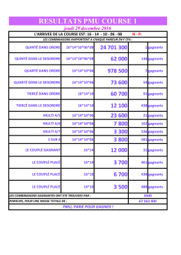 rapport de gain