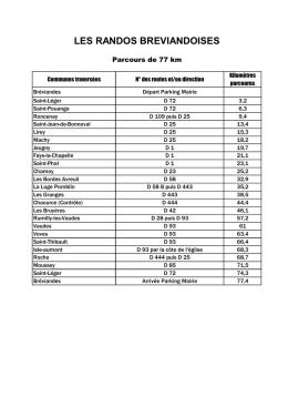 Parcours 77 Km Les Randos Breviandoises