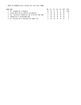 DOGS IN CANADA Point System for the Year 2005 RANK DOG BB