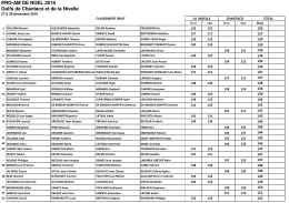 Résultats Bruts - Golf De La Nivelle