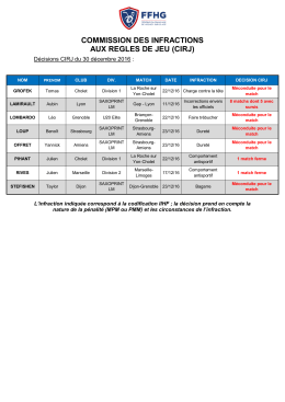 COMMISSION DES INFRACTIONS AUX REGLES DE JEU (CIRJ)