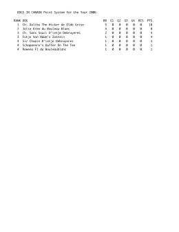 DOGS IN CANADA Point System for the Year 2006 RANK DOG BB