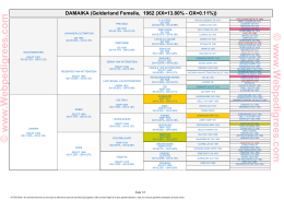 (Gelderland Femelle, 1962 (XX=13.80% - OX=0.11