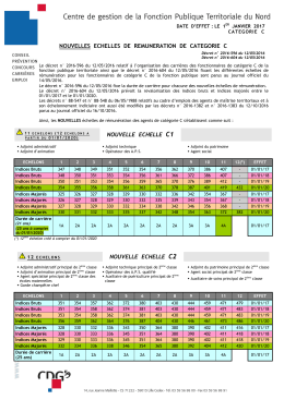 ann&eacute;es 2017 &agrave; 2020