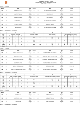 les poules filles - CS Clichy Tennis