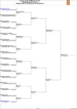 Tableau Final