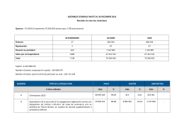 Résultats du vote