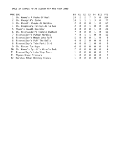 DOGS IN CANADA Point System for the Year 2000 RANK DOG BB