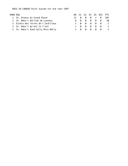 DOGS IN CANADA Point System for the Year 1997 RANK DOG BB