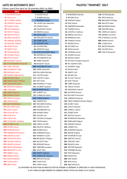 Liste de notoriété pour la saison 2017