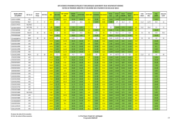 PV Notes M2_S1+S2_UFR SPB_2015-2016