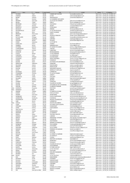 Liste des guides de VTM &agrave; guidon